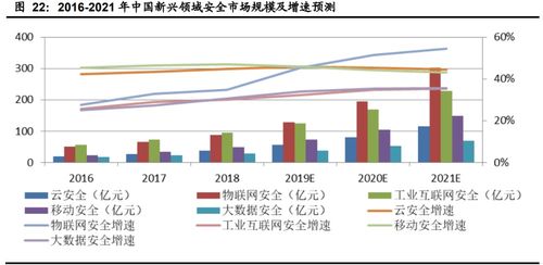 2023年下半年計算機行業投資策略 聚焦網絡安全、醫療信息化與工業軟件