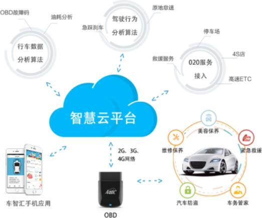 亞美科技 以用戶需求為核心，深耕車聯網技術研發與網絡服務