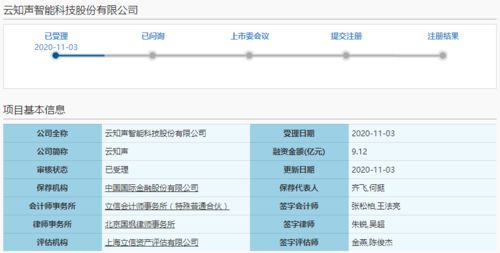 云知聲科創板IPO申請獲受理，預計短期內仍難盈利，AI技術服務賽道挑戰與機遇并存